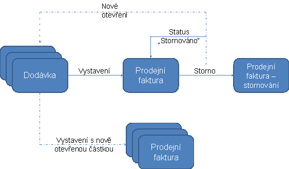 Tato grafika je v doprovodném textu vysvětlena. Tato grafika je v doprovodném textu vysvětlena.