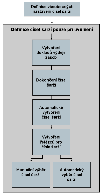 Tato grafika je v doprovodném textu vysvětlena. Tato grafika je v doprovodném textu vysvětlena.