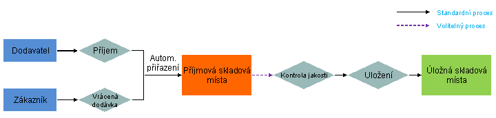 Tato grafika je v doprovodném textu vysvětlena. Tato grafika je v doprovodném textu vysvětlena.