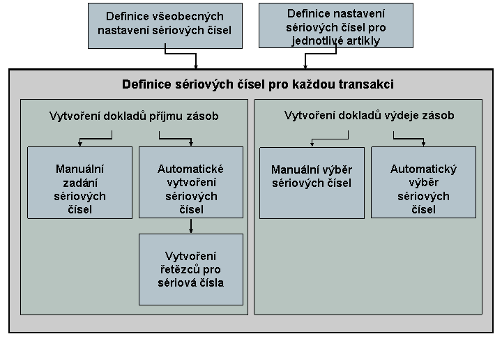 Tato grafika je v doprovodném textu vysvětlena. Tato grafika je v doprovodném textu vysvětlena.