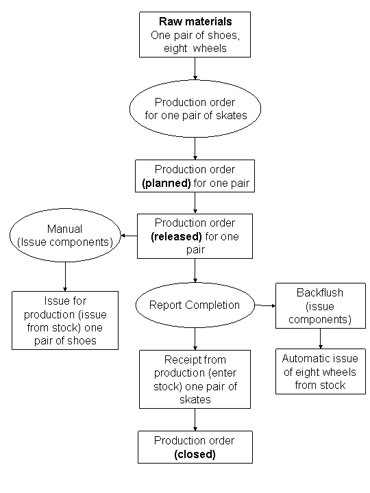 This graphic is explained in the accompanying text. This graphic is explained in the accompanying text.