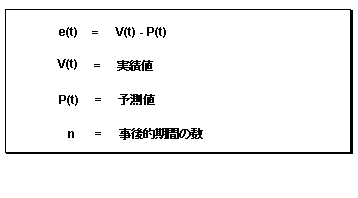 平均二乗誤差 Mse Sap ライブラリ 需要予測