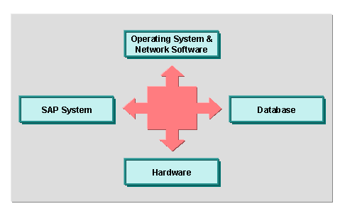 This graphic is explained in the accompanying text