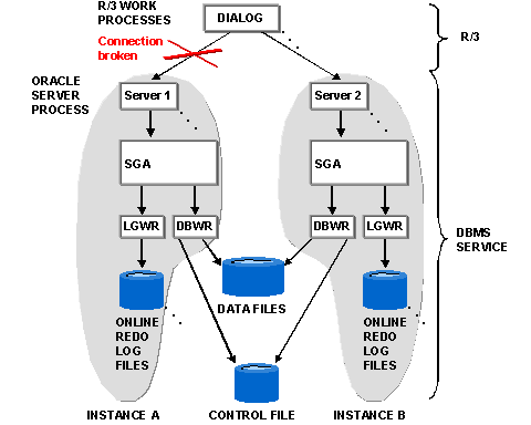 This graphic is explained in the accompanying text