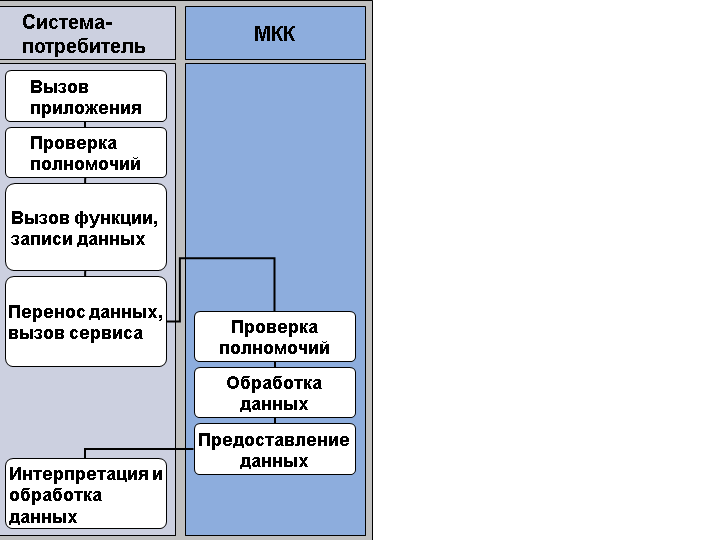 Отображение поясняется сопровождающим текстом. Отображение поясняется сопровождающим текстом.