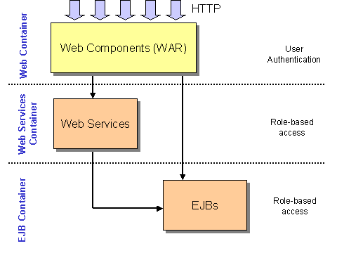 This graphic is explained in the accompanying text