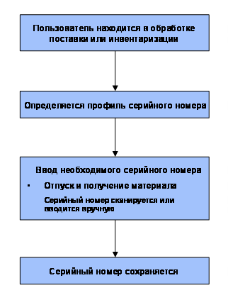 Графические значения объяснены в сопроводительном тексте