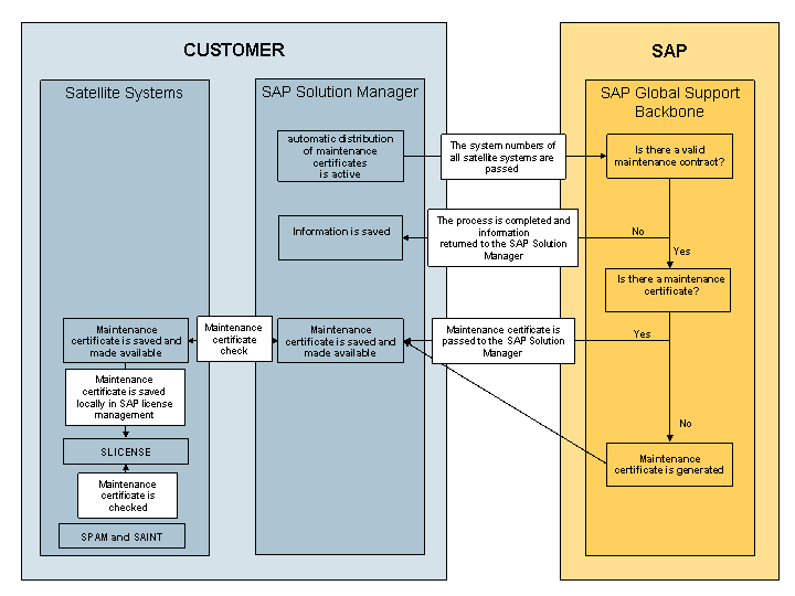 This graphic is explained in the accompanying text. This graphic is explained in the accompanying text.