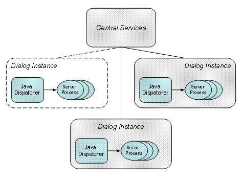 This graphic is explained in the accompanying text