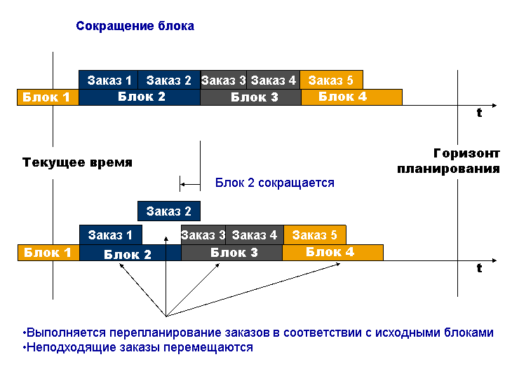 Отображение поясняется сопровождающим текстом.