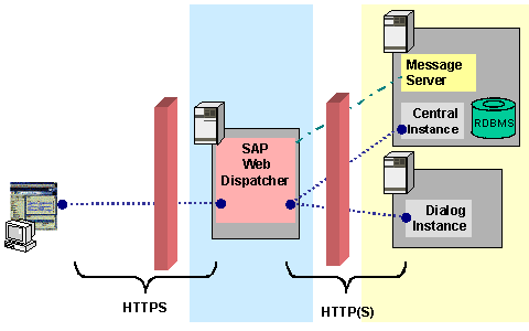 This graphic is explained in the accompanying text