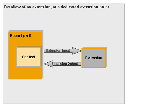 This graphic is explained in the accompanying text