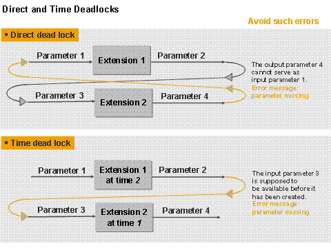 This graphic is explained in the accompanying text