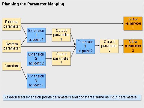 This graphic is explained in the accompanying text