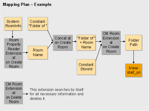 This graphic is explained in the accompanying text