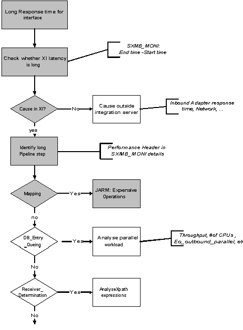 This graphic is explained in the accompanying text