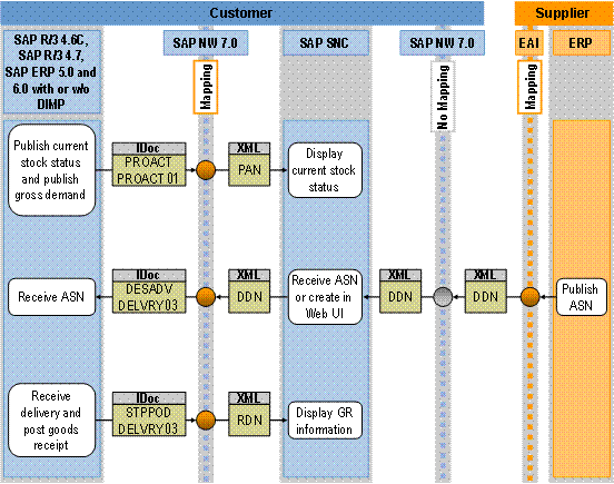 This graphic is explained in the accompanying text