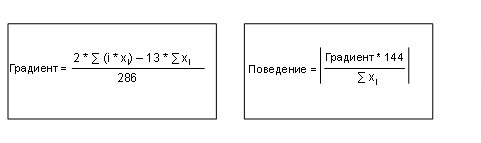 Графические значения объяснены в сопроводительном тексте
