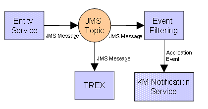 This graphic is explained in the accompanying text