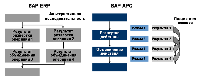 Графические значения объяснены в сопроводительном тексте