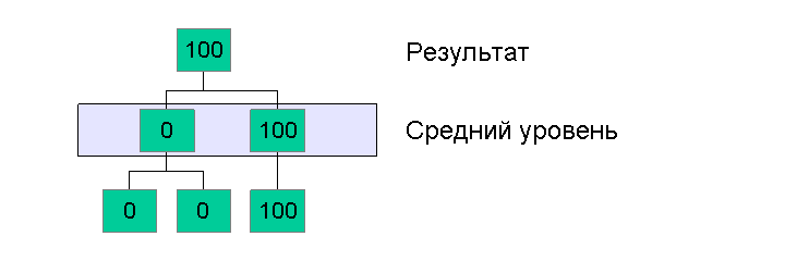 Отображение поясняется сопровождающим текстом.
