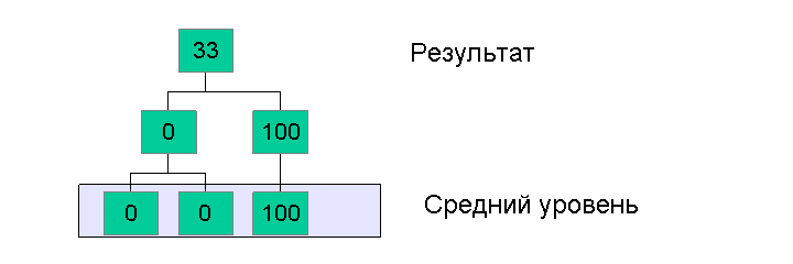 Отображение поясняется сопровождающим текстом.