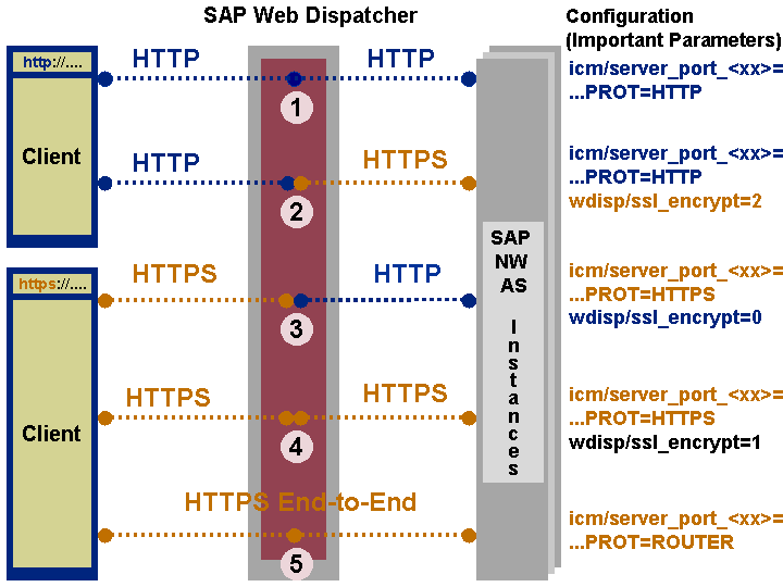 This graphic is explained in the accompanying text.
