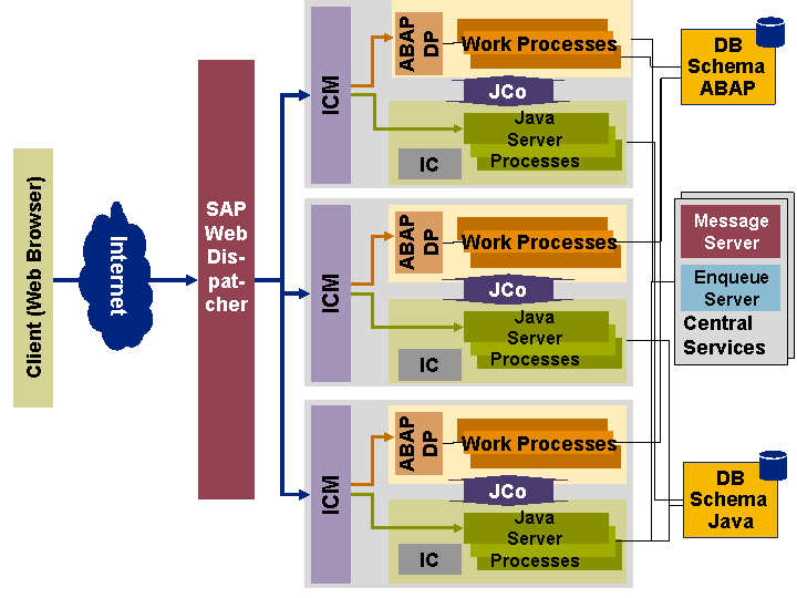 This graphic is explained in the accompanying text.