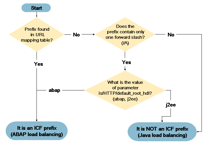 This graphic is explained in the accompanying text. This graphic is explained in the accompanying text.