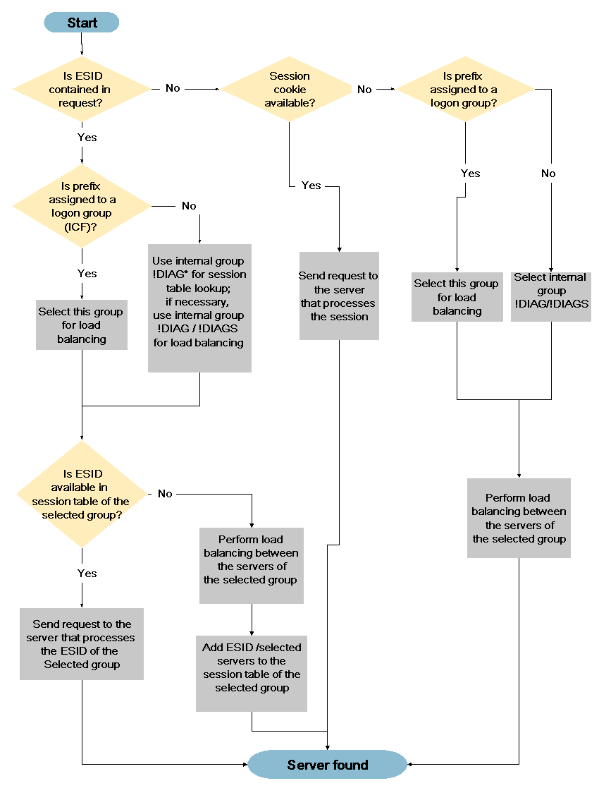 This graphic is explained in the accompanying text. This graphic is explained in the accompanying text.