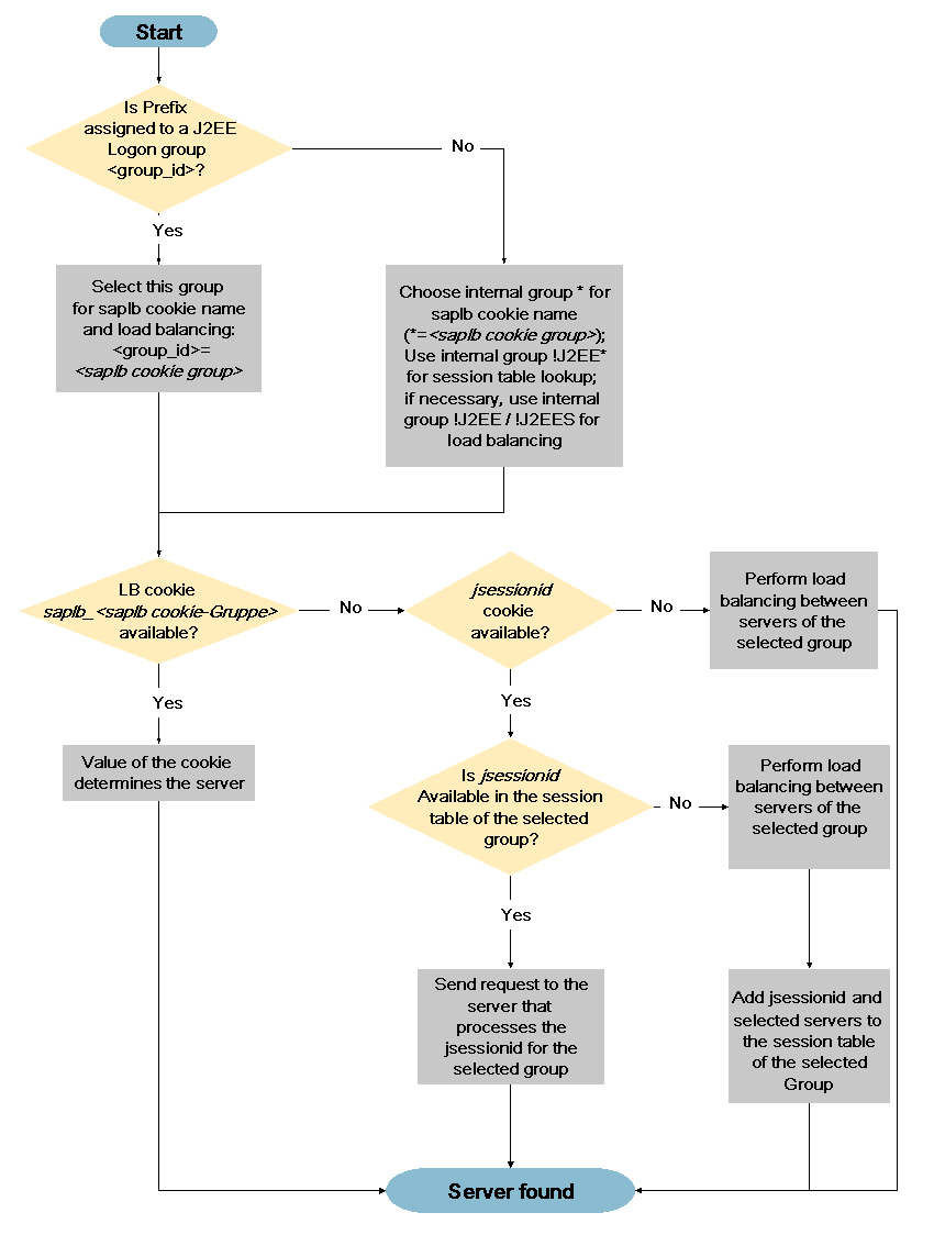 This graphic is explained in the accompanying text. This graphic is explained in the accompanying text.