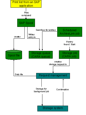 This graphic is explained in the accompanying text