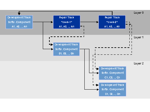 This graphic is explained in the accompanying text