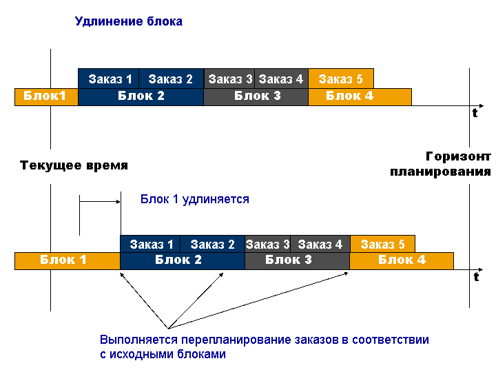 Отображение поясняется сопровождающим текстом.