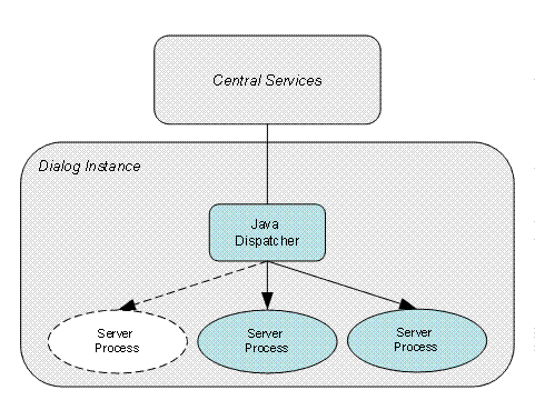 This graphic is explained in the accompanying text