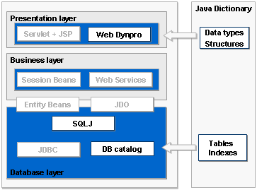 This graphic is explained in the accompanying text
