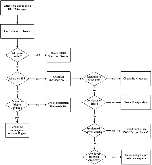 This graphic is explained in the accompanying text