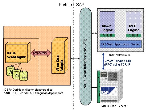 This graphic is explained in the accompanying text