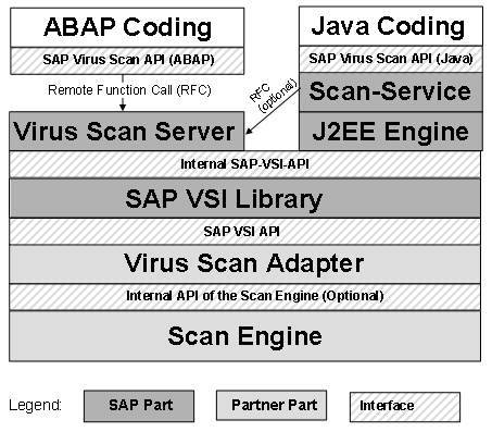 This graphic is explained in the accompanying text