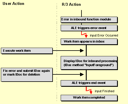 This graphic is explained in the accompanying text