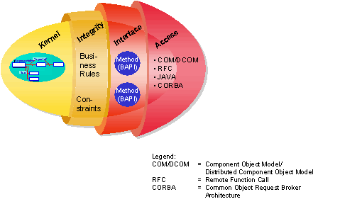 This graphic is explained in the accompanying text