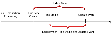 This graphic is explained in the accompanying text