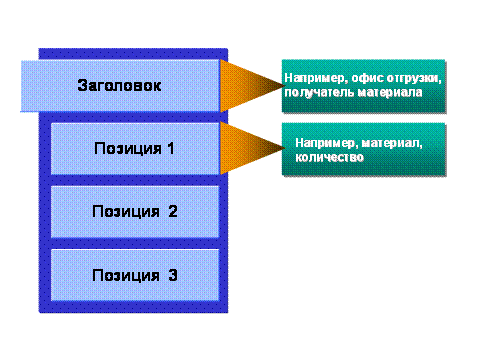 Графические значения объяснены в сопроводительном тексте