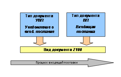 Графические значения объяснены в сопроводительном тексте
