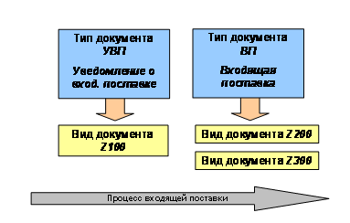 Графические значения объяснены в сопроводительном тексте