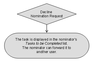 This graphic is explained in the accompanying text