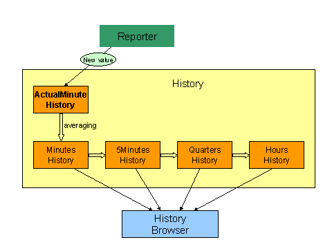 This graphic is explained in the accompanying text