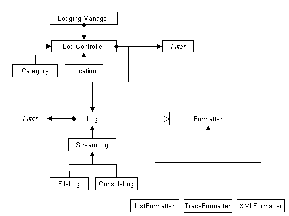 This graphic is explained in the accompanying text