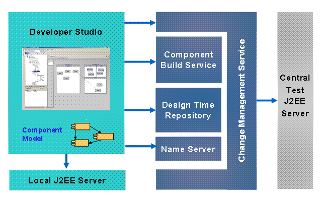 This graphic is explained in the accompanying text