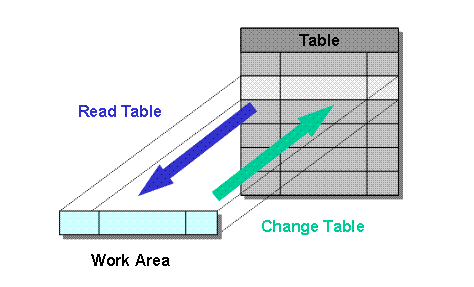 This graphic is explained in the accompanying text